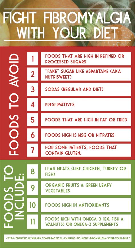 Printable Fibromyalgia Diet Food List